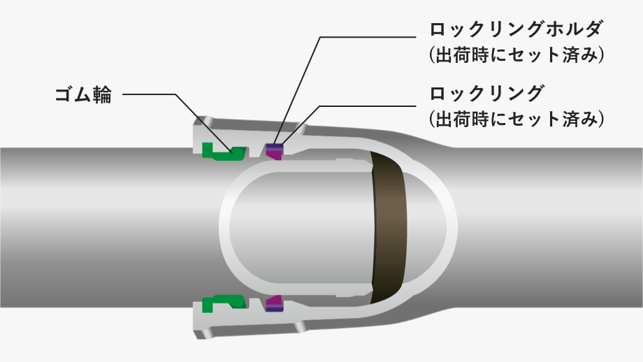 GX形 | ダクタイル鉄管 | 日本鋳鉄管株式会社